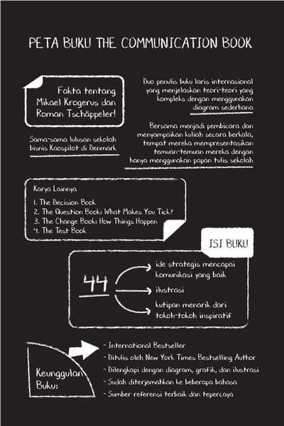 Communication-Book-PETA-BUKU_01
